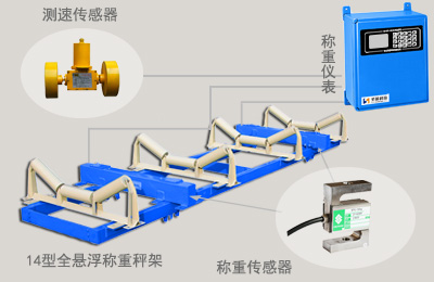 <a href='http://www.baisuilong.cn' target='_blank'><u>電子皮帶秤</u></a>